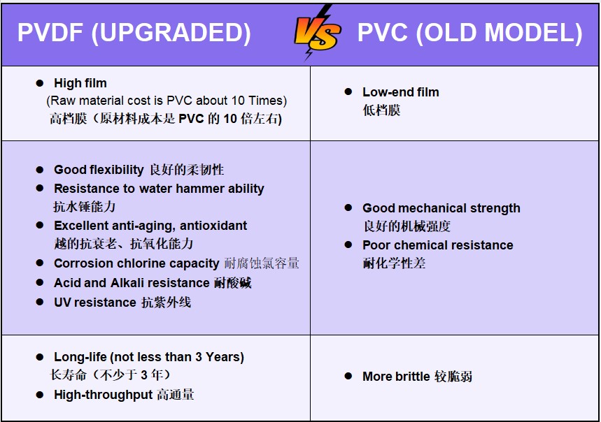 PVDF 3500 UF Membrane Filter (MATT)